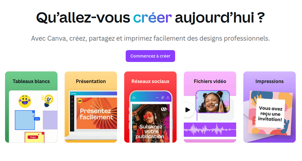 Capture d'écran de la page d'accueil du logiciel Canva. Est écrit v: Qu'allez-vous créer aujourd'hui